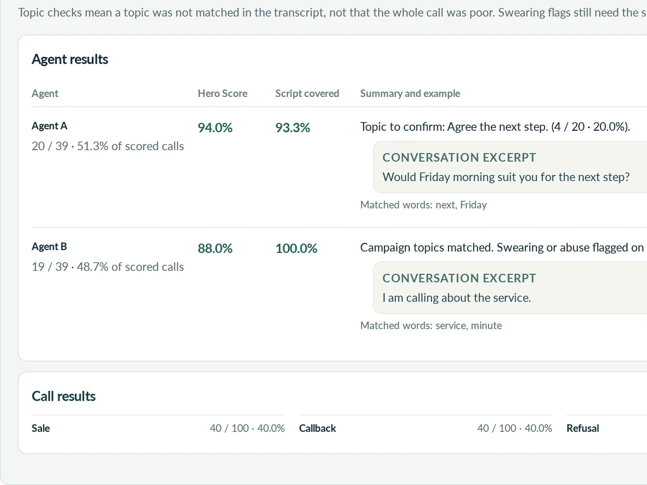 Agent results in an example Dagmor Calls report: Hero Score and script covered for each agent with a conversation excerpt (fictional calls)