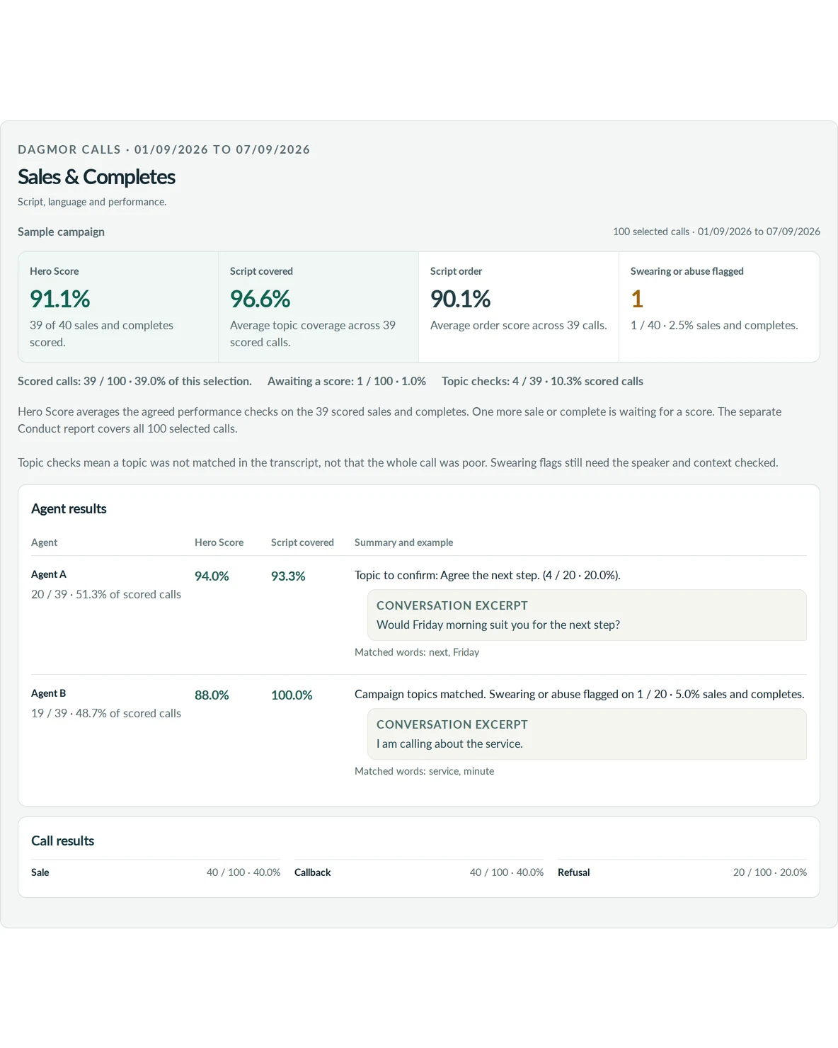 Example Dagmor Calls Sales & Completes report: Hero Score and script covered tiles, results by agent and call results (fictional calls)