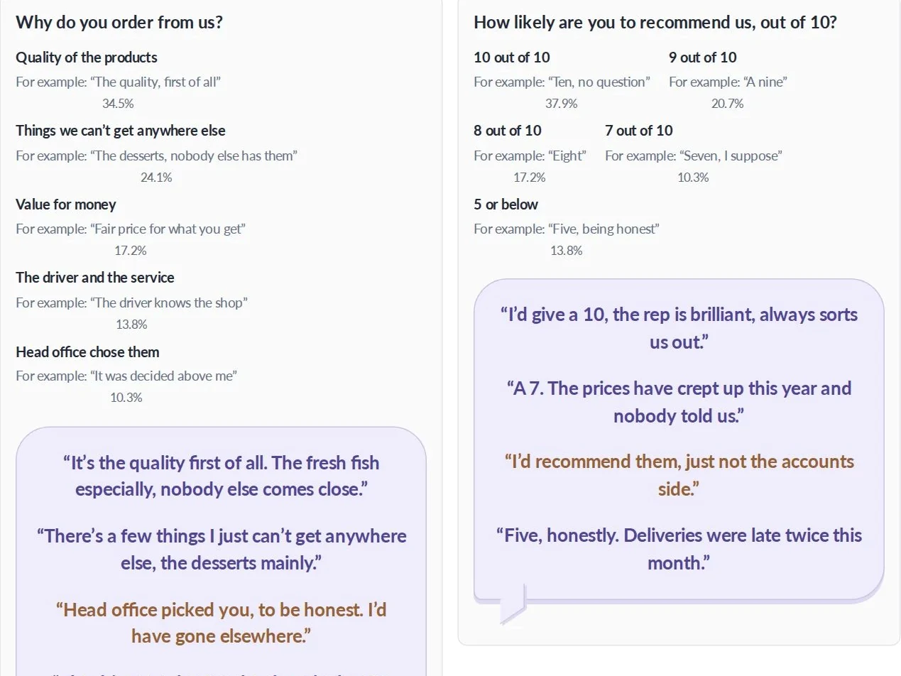 Example Dagmor Analysis answer groups with people's own words underneath (invented answers)