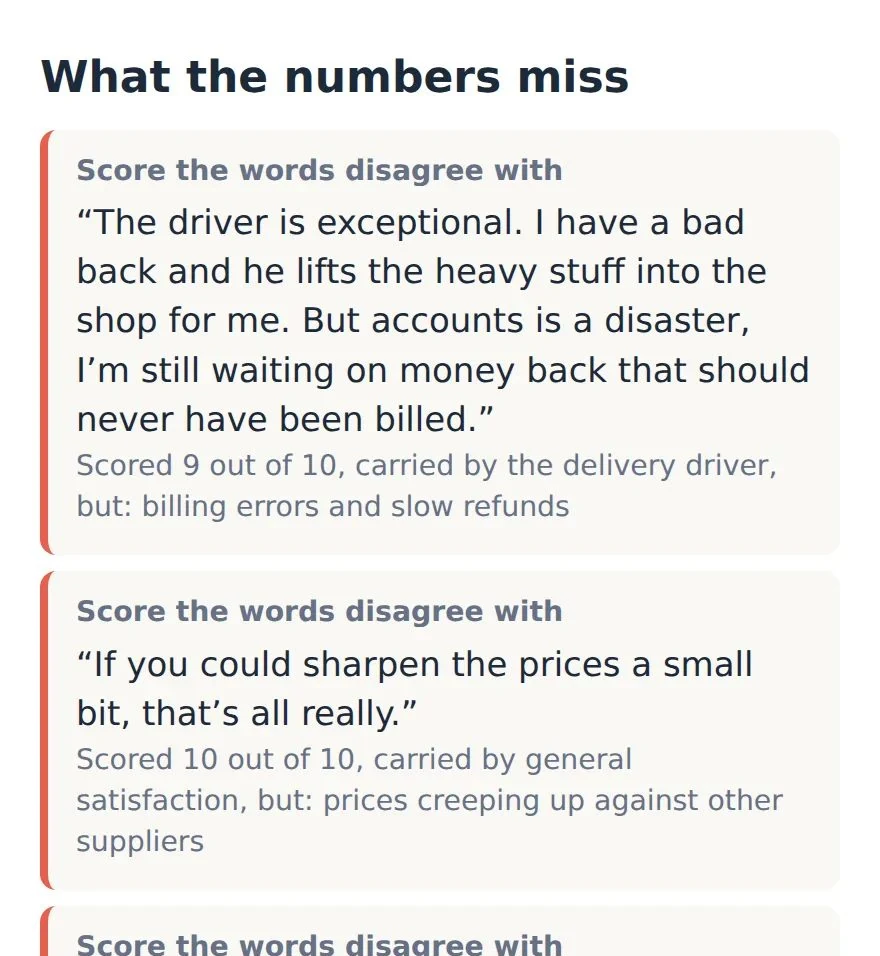 What the numbers miss: invented example calls where people's words disagree with their score